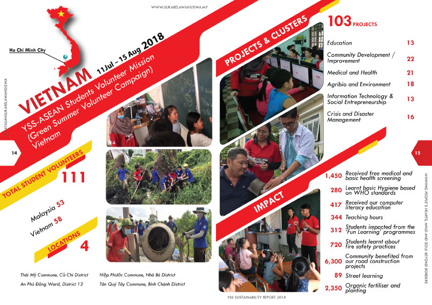 YSS-ASEAN Students Volunteer Mission (Green Summer Volunteer Campaign) Vietnam 2018